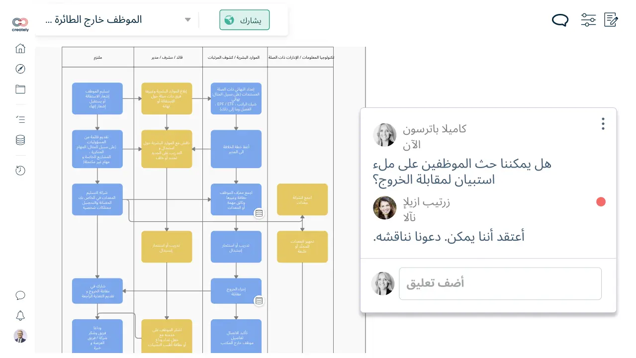 إدارة العمليات التجارية