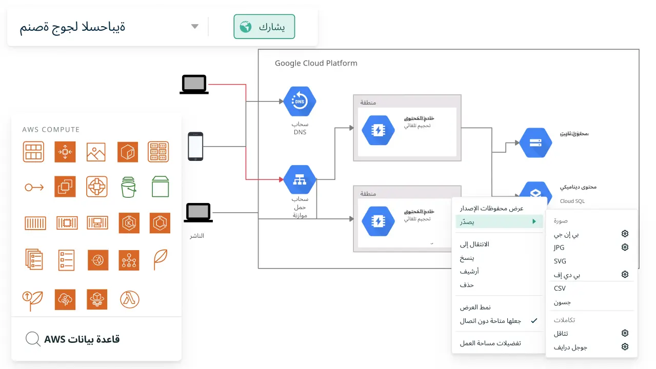 تكنولوجيا المعلومات وتخطيط العمليات