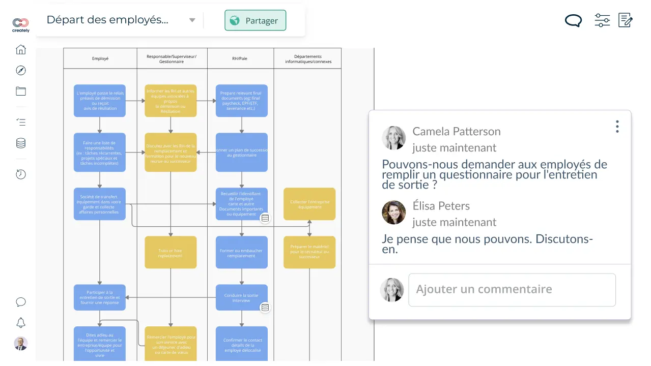 Gestion des Processus Métier