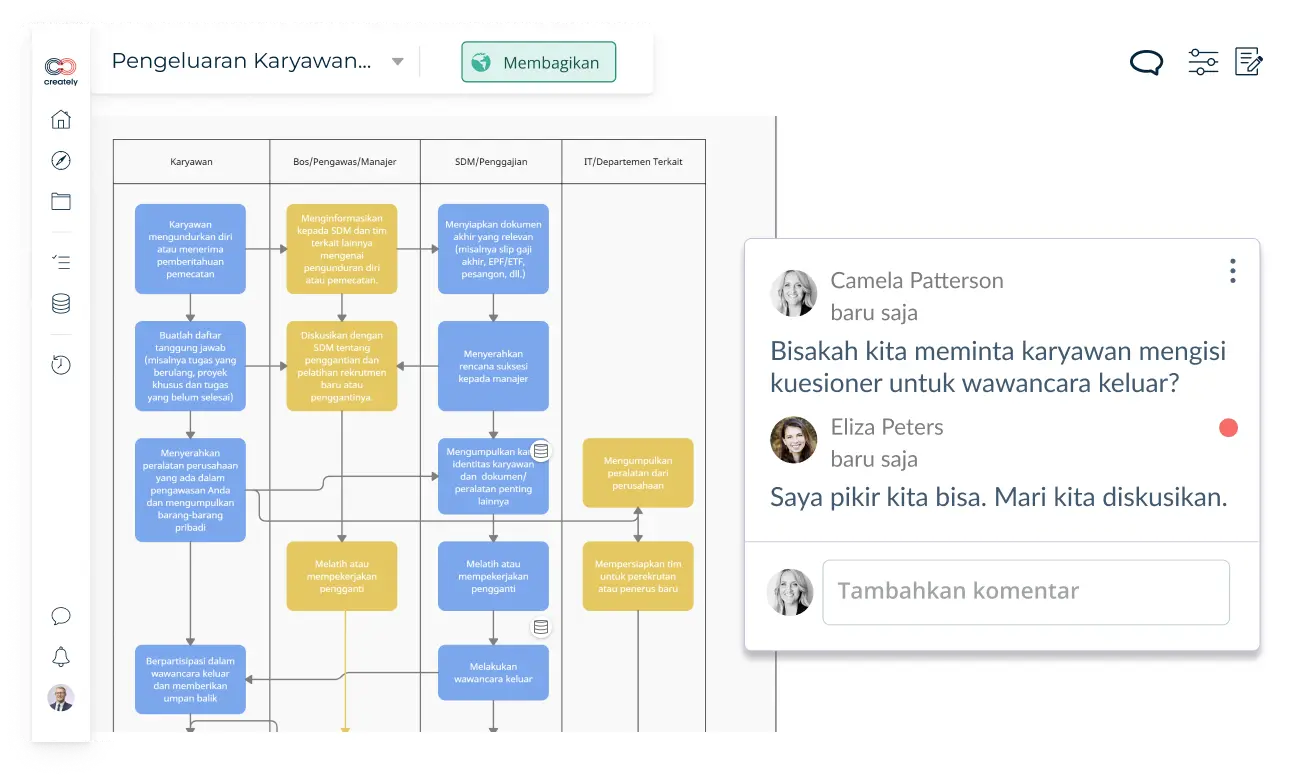 Manajemen Proses Bisnis