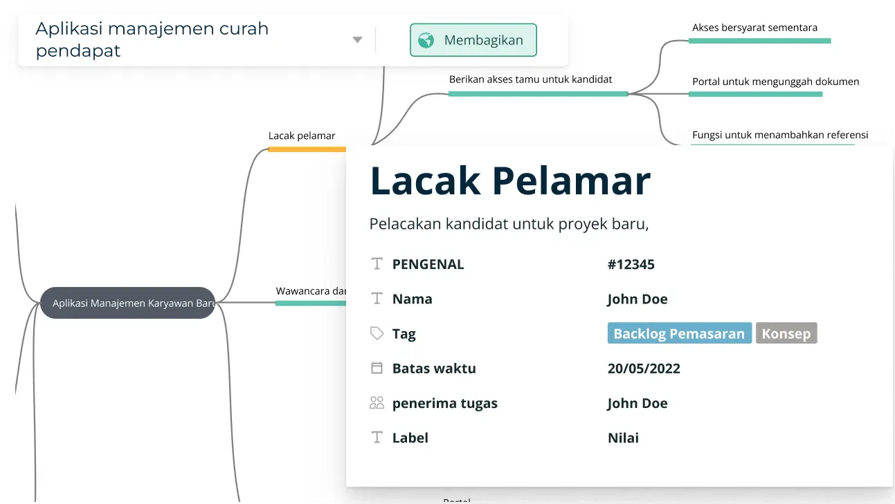 Software Manajemen Proyek