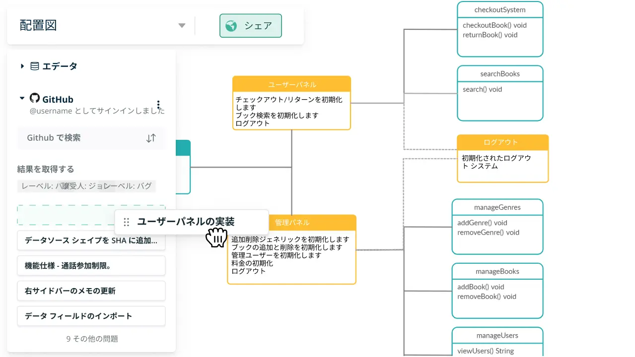 Creately for Software Teams ソリューション