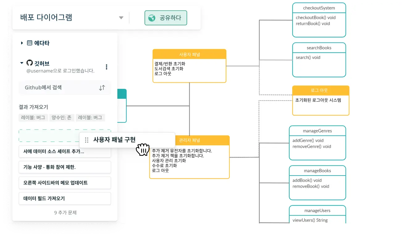 Creately 소프트웨어 팀 솔루션