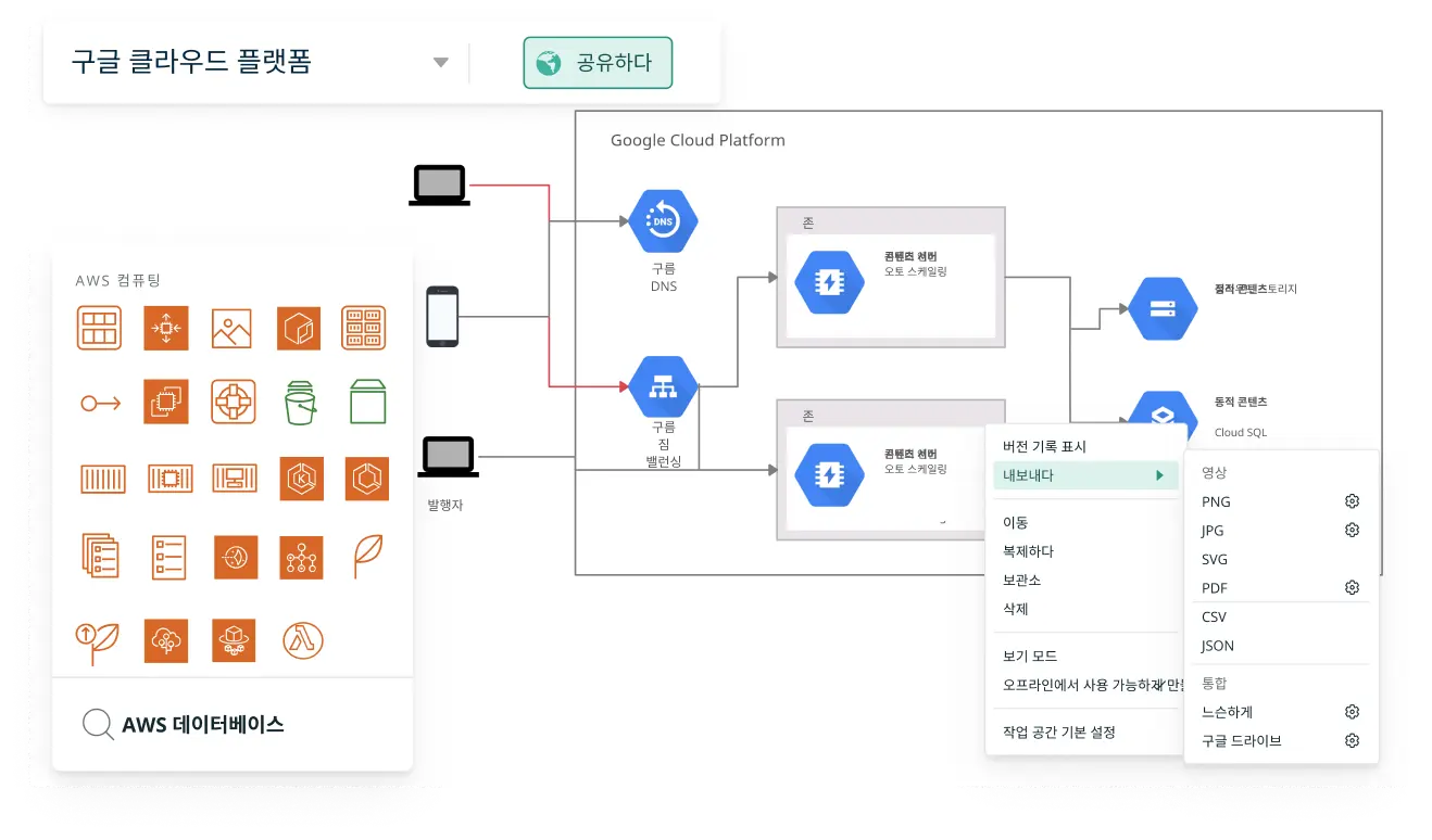 ITSM 솔루션