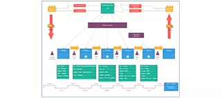 Value Stream Mapping Templates to Immediately Discover Flows in Your Processes