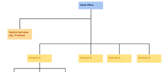 Organizing for Success [1]: Map out your Organization Structure!